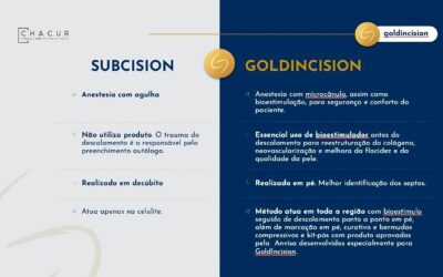 GoldIncision vs subcisão para tratar a celulite – Entenda as diferenças